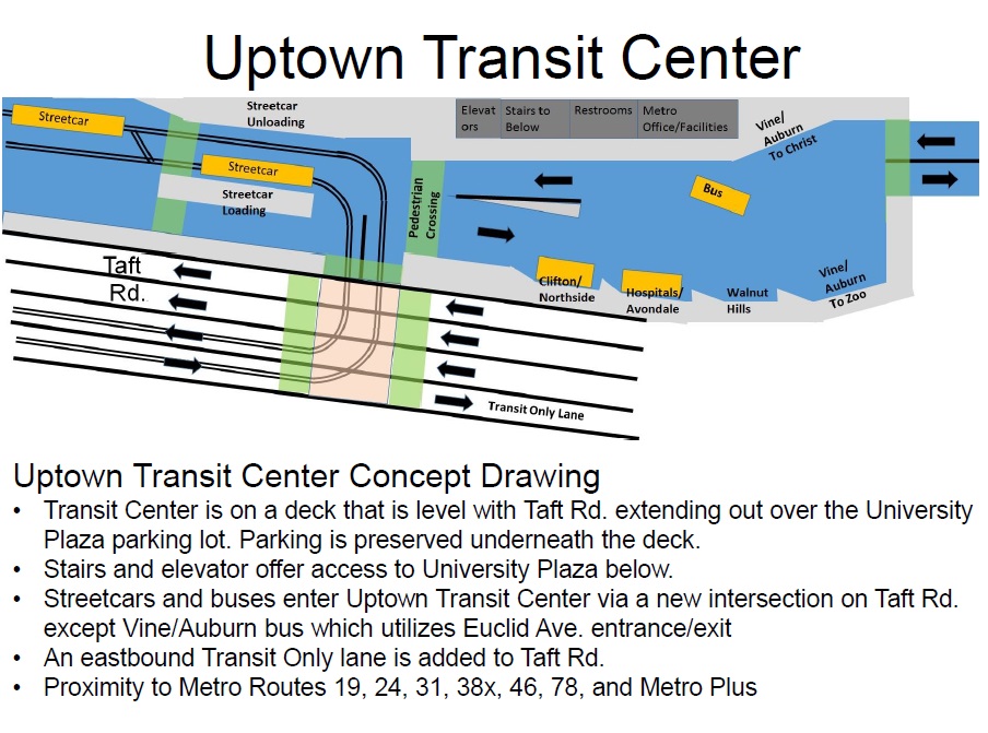 Uptown Transit Center