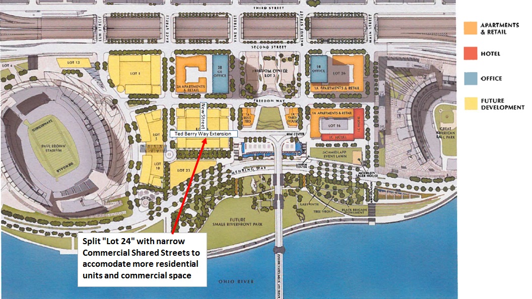 Banks Phase 3 Proposal