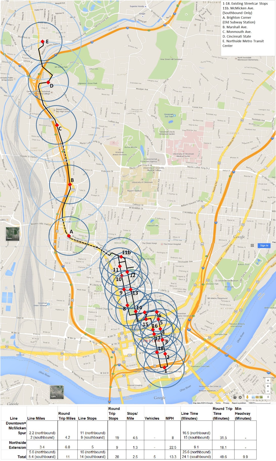 Northside Light Rail