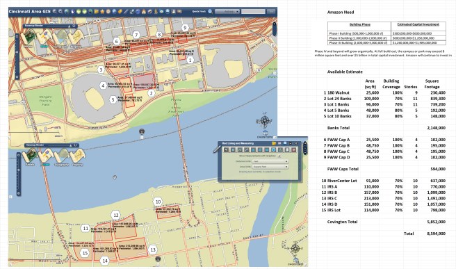 Amazon Campus concept